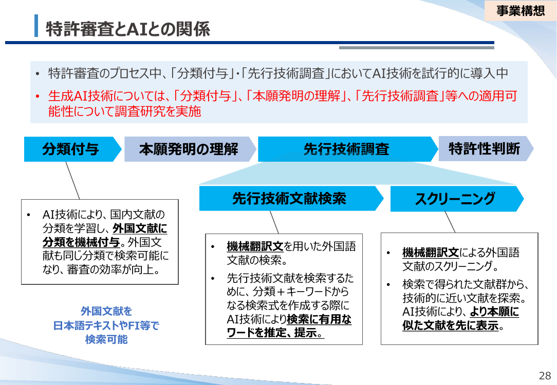 AI技術の審査活用・支援体制強化 資料スライド