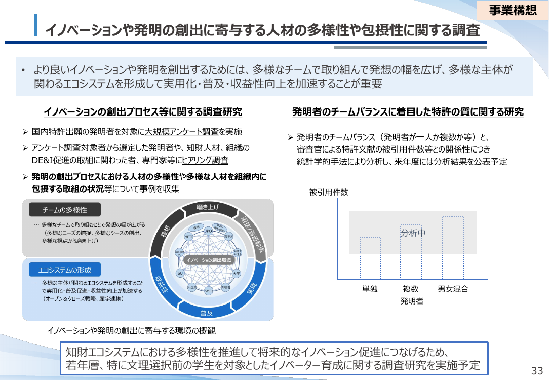 イノベーションや発明の創出に寄与する人材の多様性や包摂性に関する調査