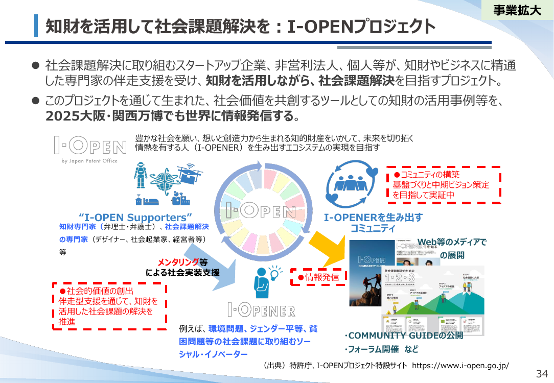 I-OPENプロジェクト 該当資料スライド 1枚目