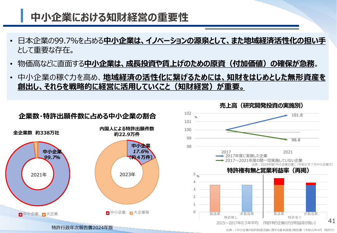 中小企業における知財経営の重要性