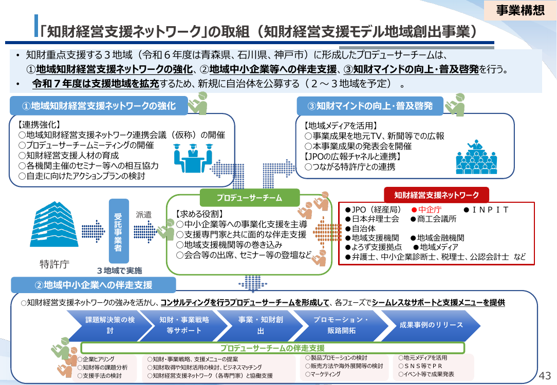 地域・知財経営推進 該当資料スライド 2枚目