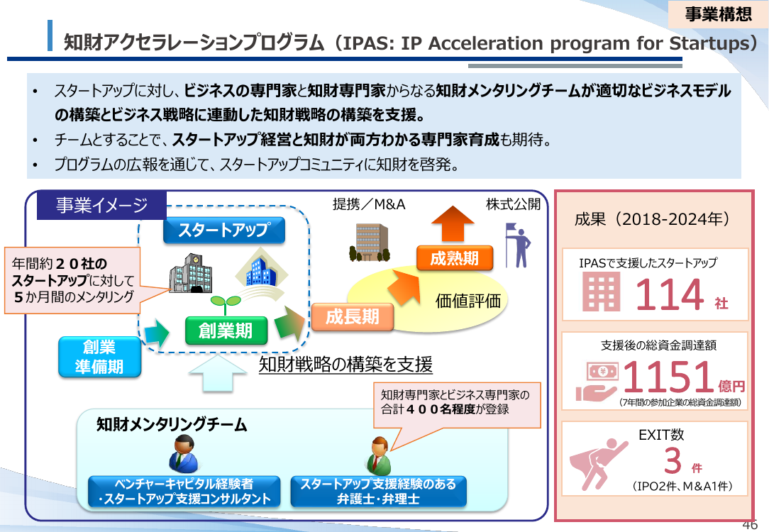 知財アクセラレーションプログラム (IPAS) 該当資料スライド 1枚目