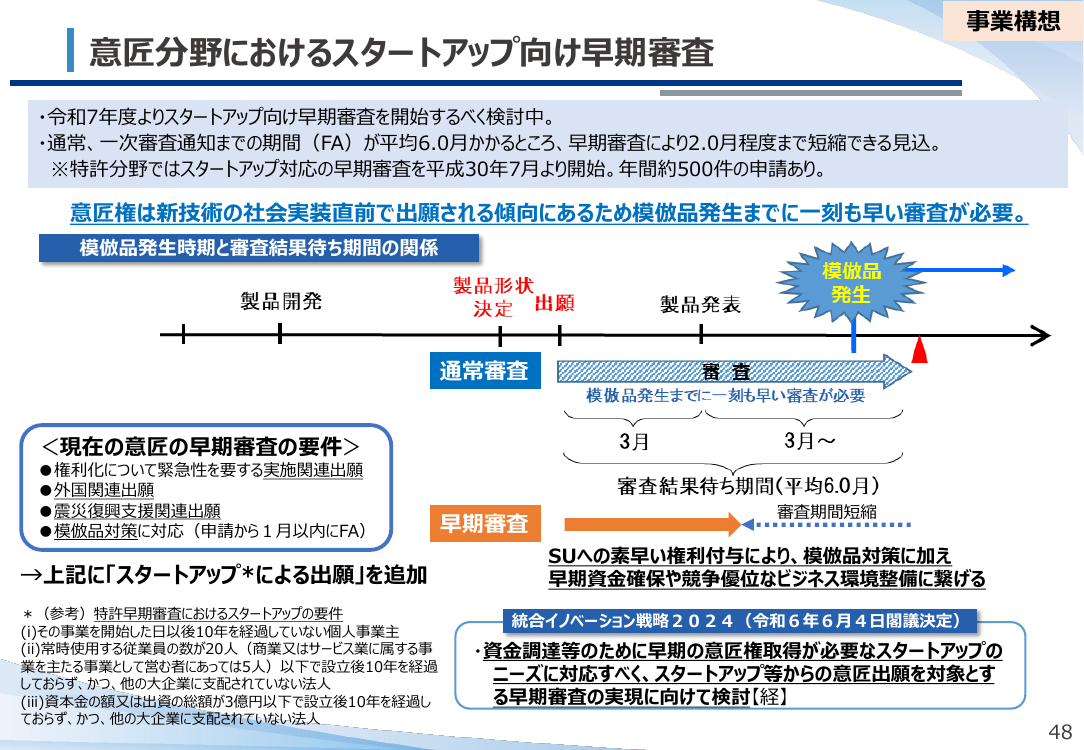 意匠制度の利便性向上 該当資料スライド 1枚目