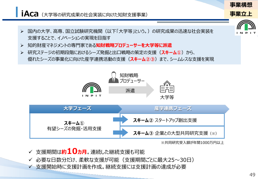 大学・研究機関等の知財社会実装支援 該当資料スライド 2枚目