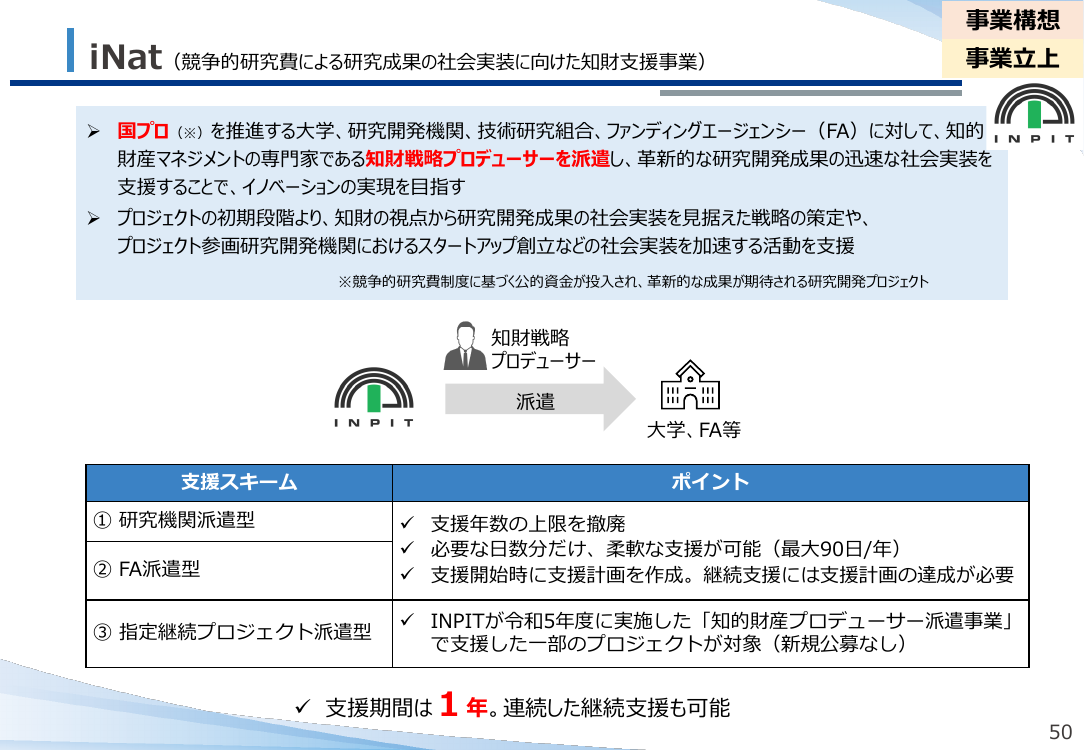大学・研究機関等の知財社会実装支援 該当資料スライド 3枚目