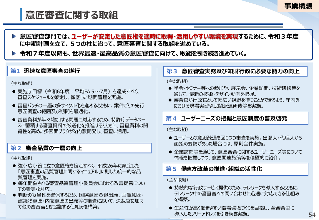 意匠審査に関する取組