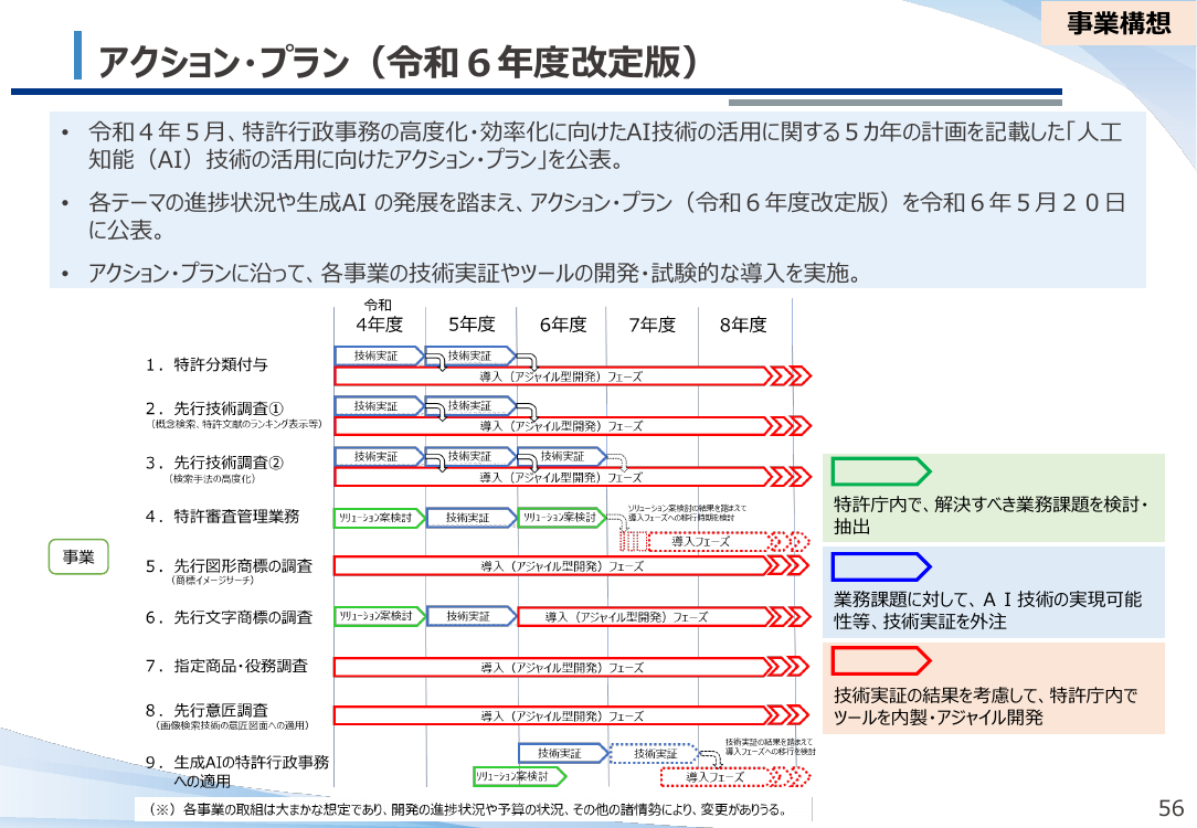 人工知能（AI）技術の活用に向けたアクション・プラン 該当資料スライド 1枚目