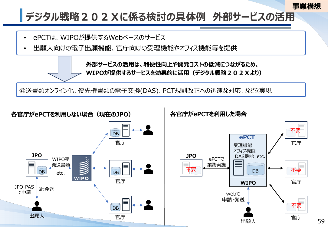 特許手続デジタル化・システム刷新 該当資料スライド 2枚目