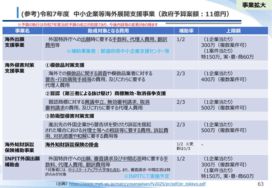 中小企業等海外出願・権利化支援事業 資料スライド