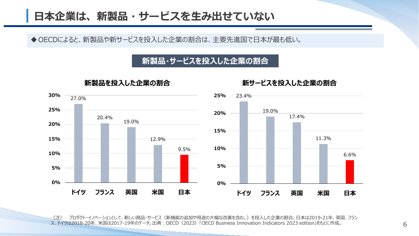 第21回 知財金融事業 資料スライド 9枚目