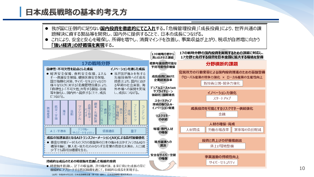 日本成長戦略の基本的考え方