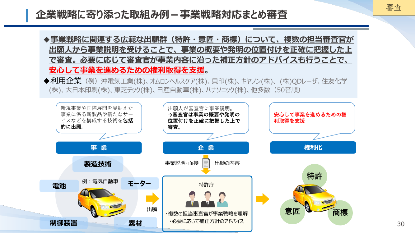 特許審査の迅速化・多様なニーズ対応 資料スライド