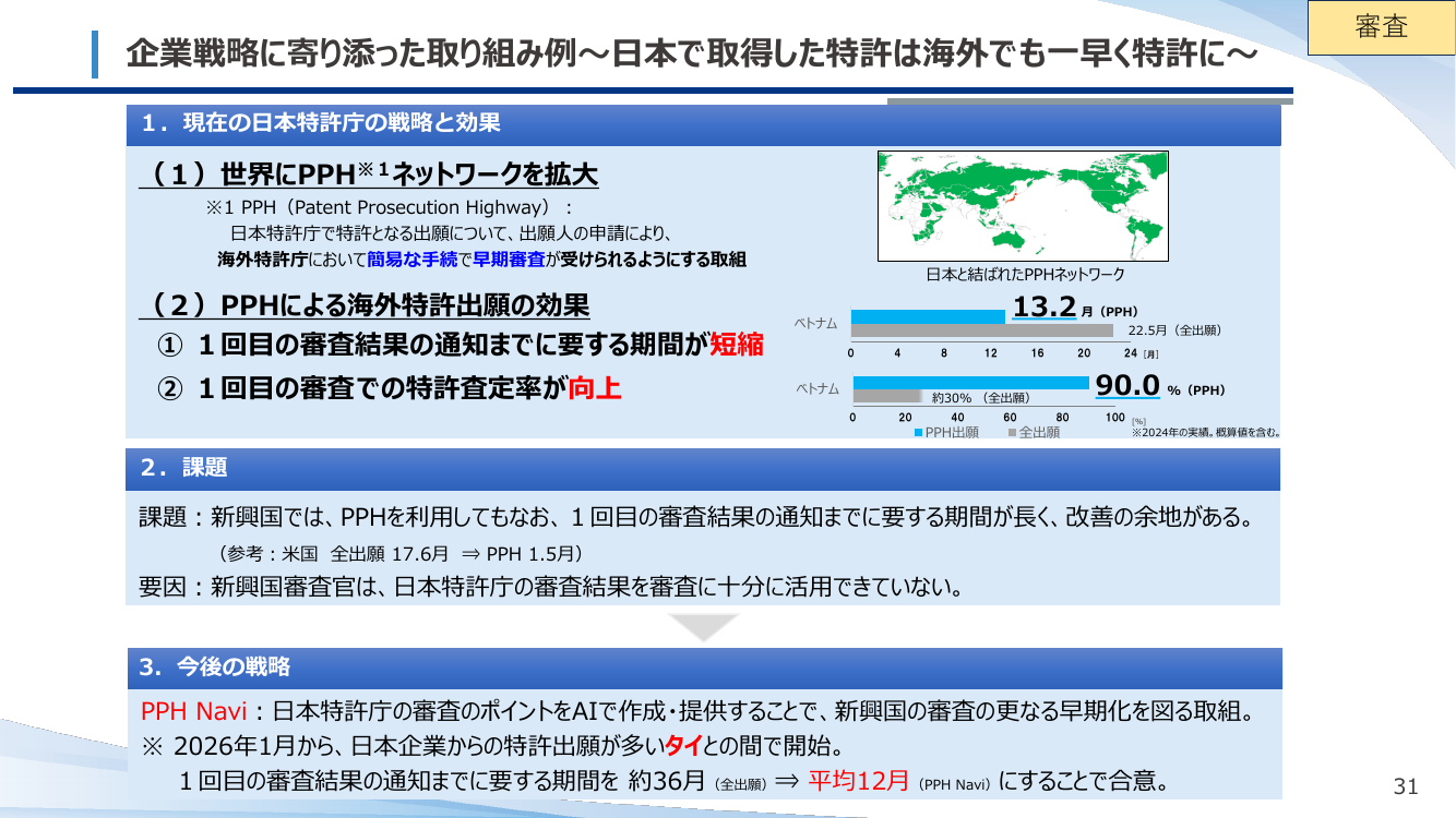 第21回 特許審査ハイウェイ（PPH） 資料スライド 1枚目