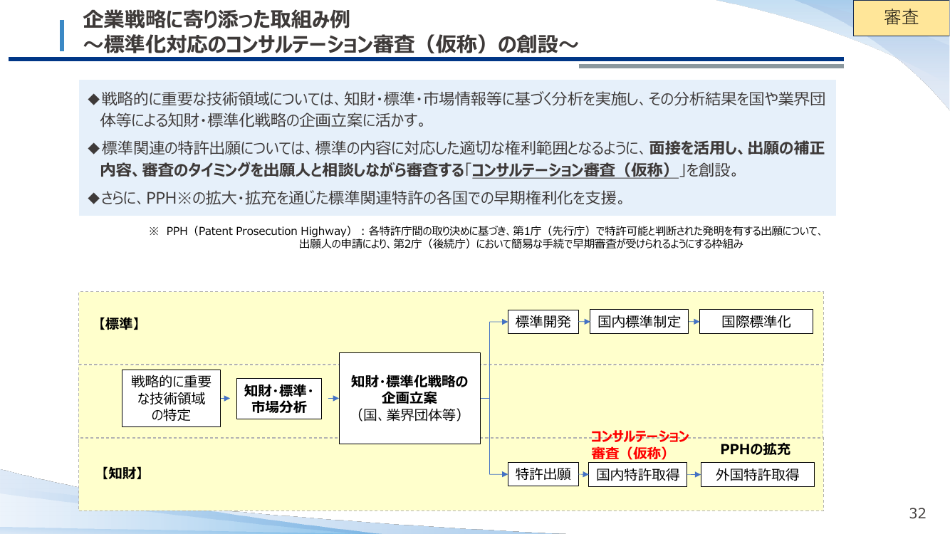 標準化対応のコンサルテーション審査 該当資料スライド 1枚目