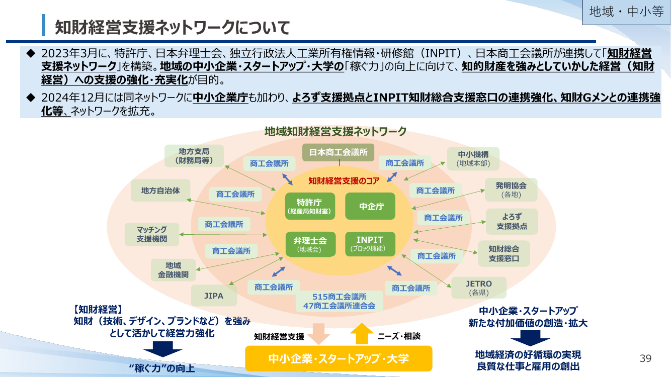 第21回 知財経営支援ネットワーク 資料スライド 1枚目