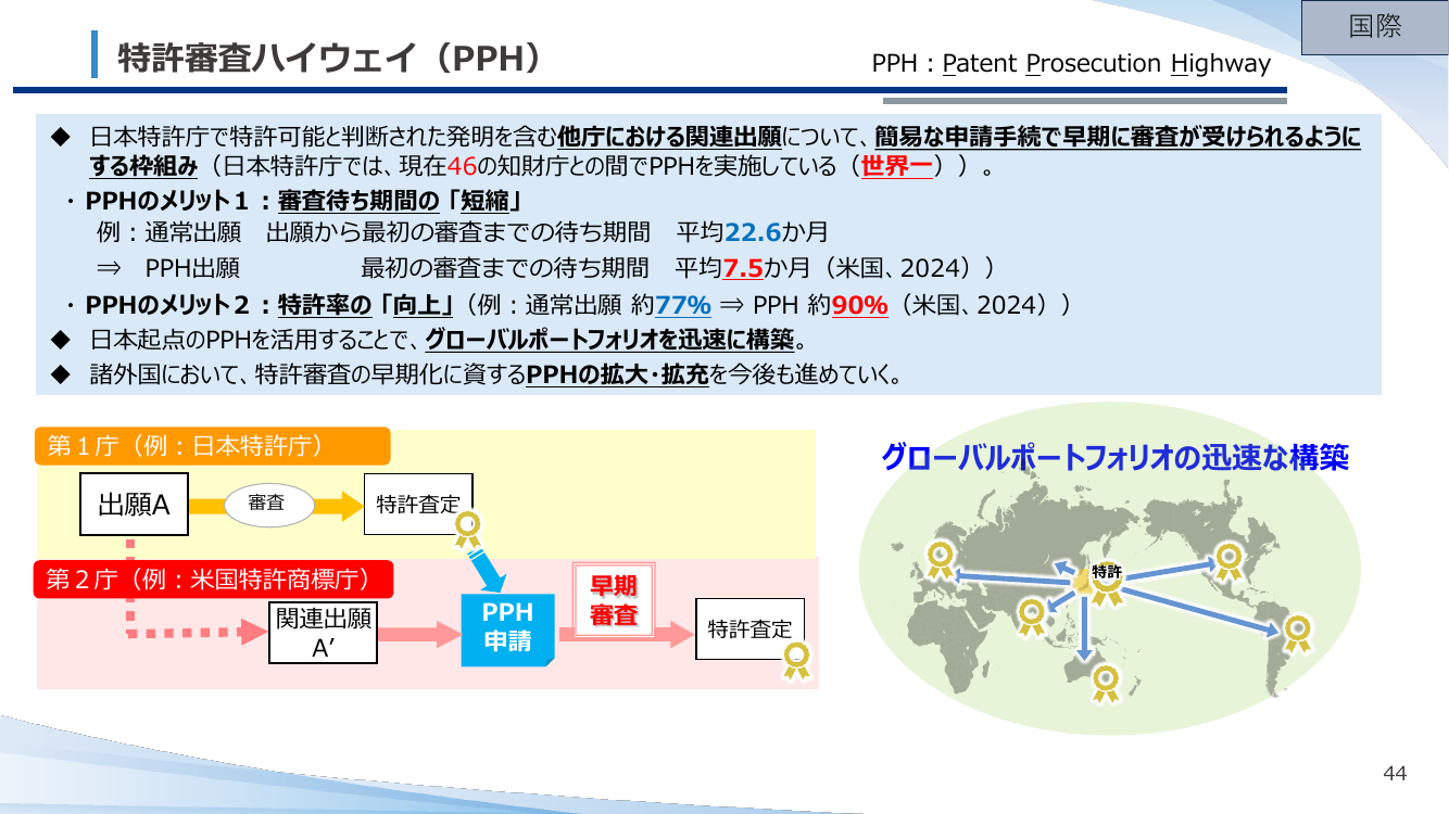 特許審査ハイウェイ（PPH） 資料スライド