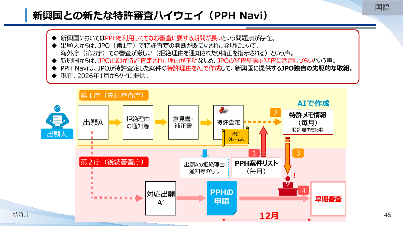 特許審査ハイウェイ（PPH） 資料スライド