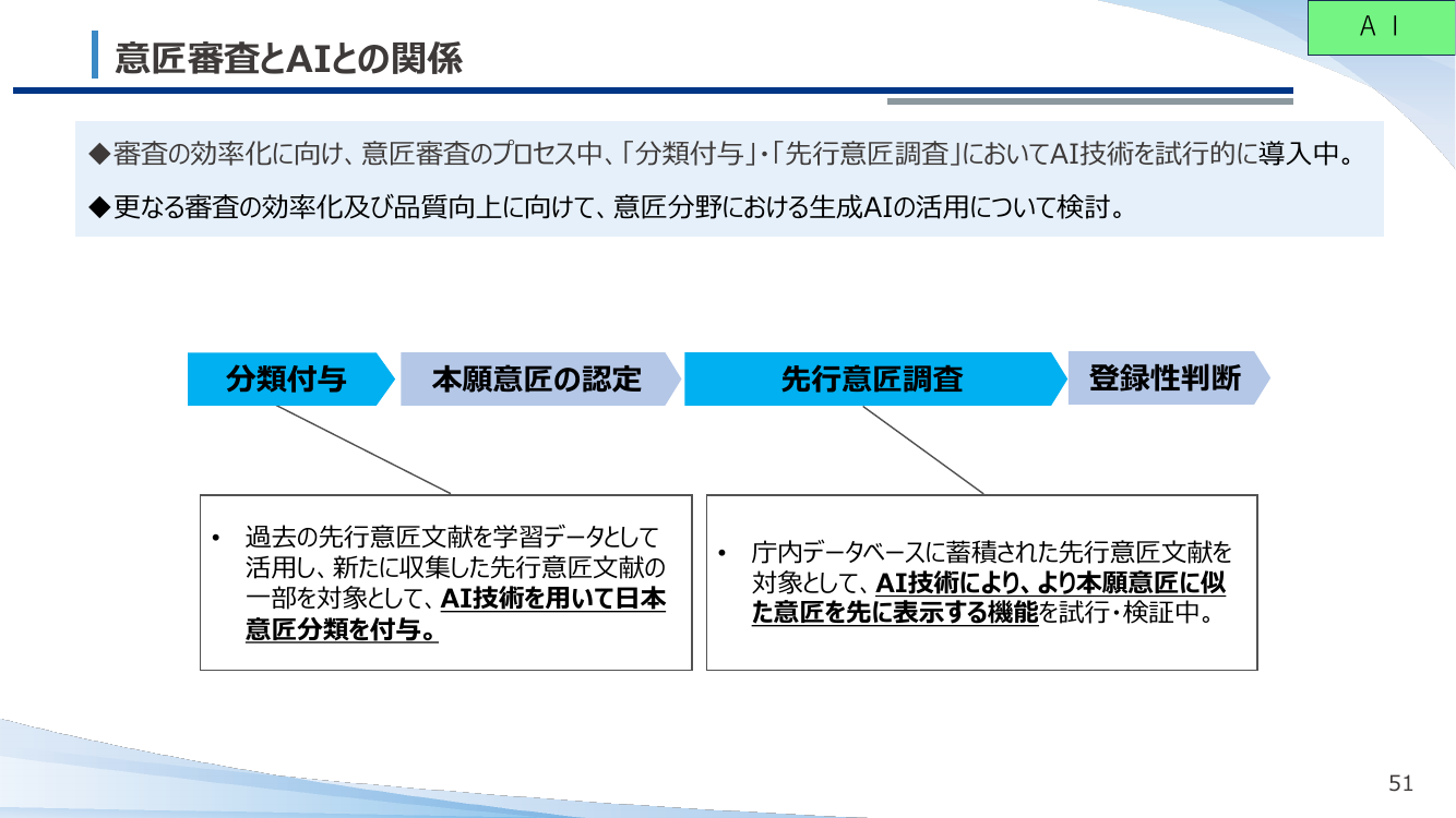 意匠審査とAIとの関係