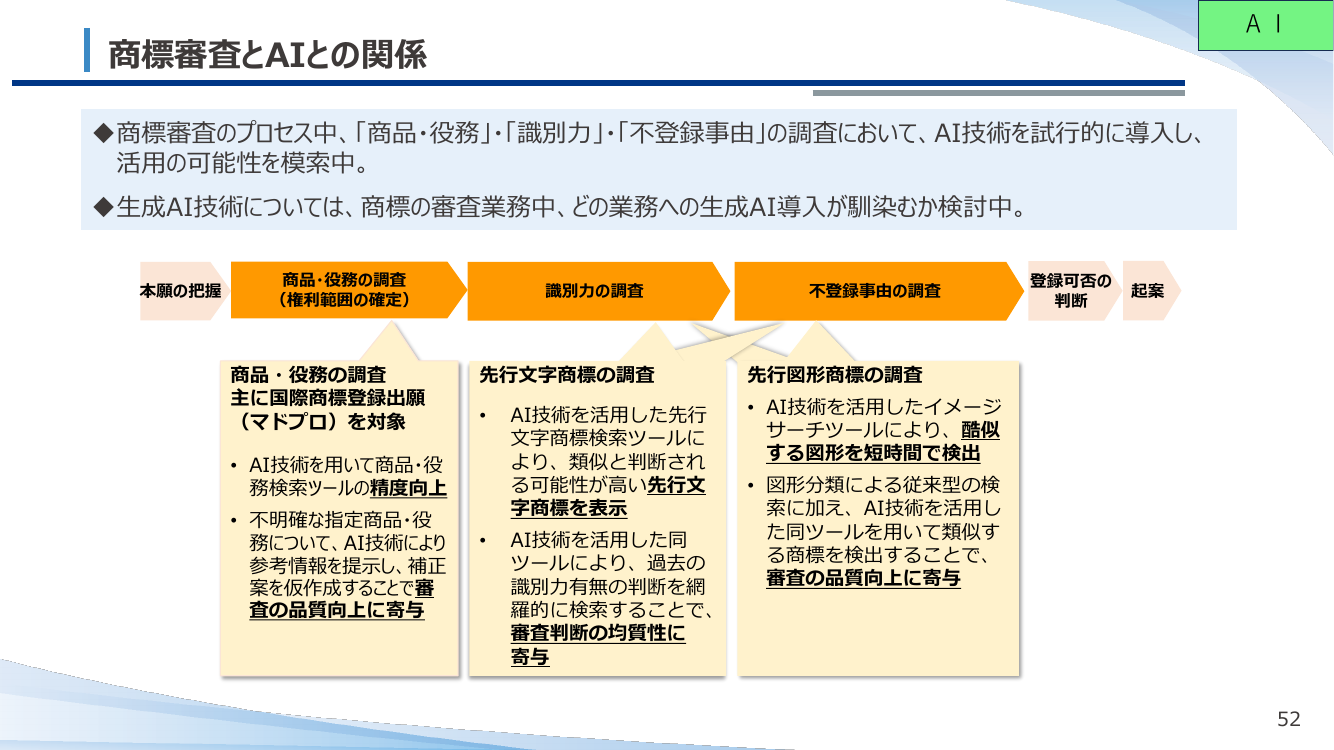 商標審査とAIの関係