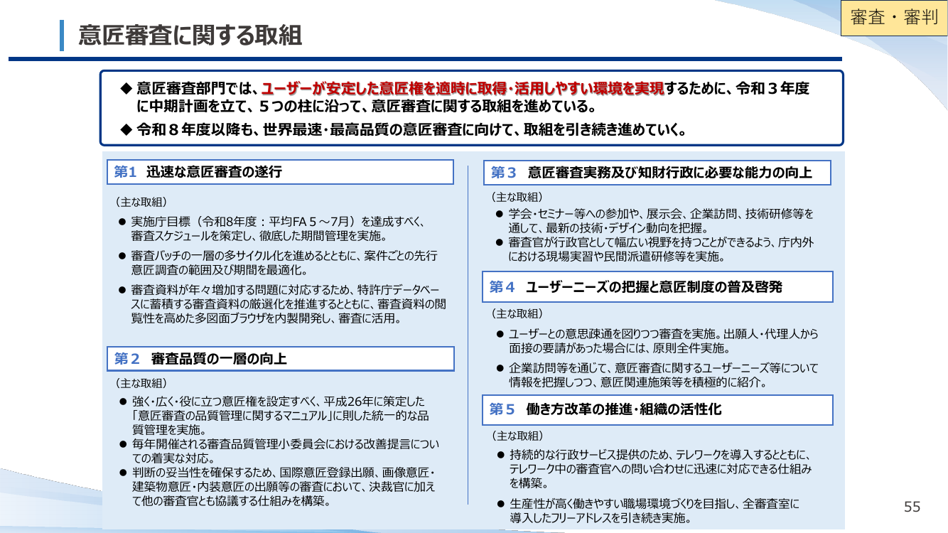 意匠審査に関する取組