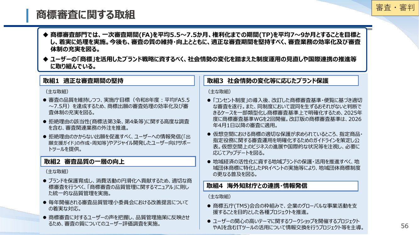 商標審査に関する取組