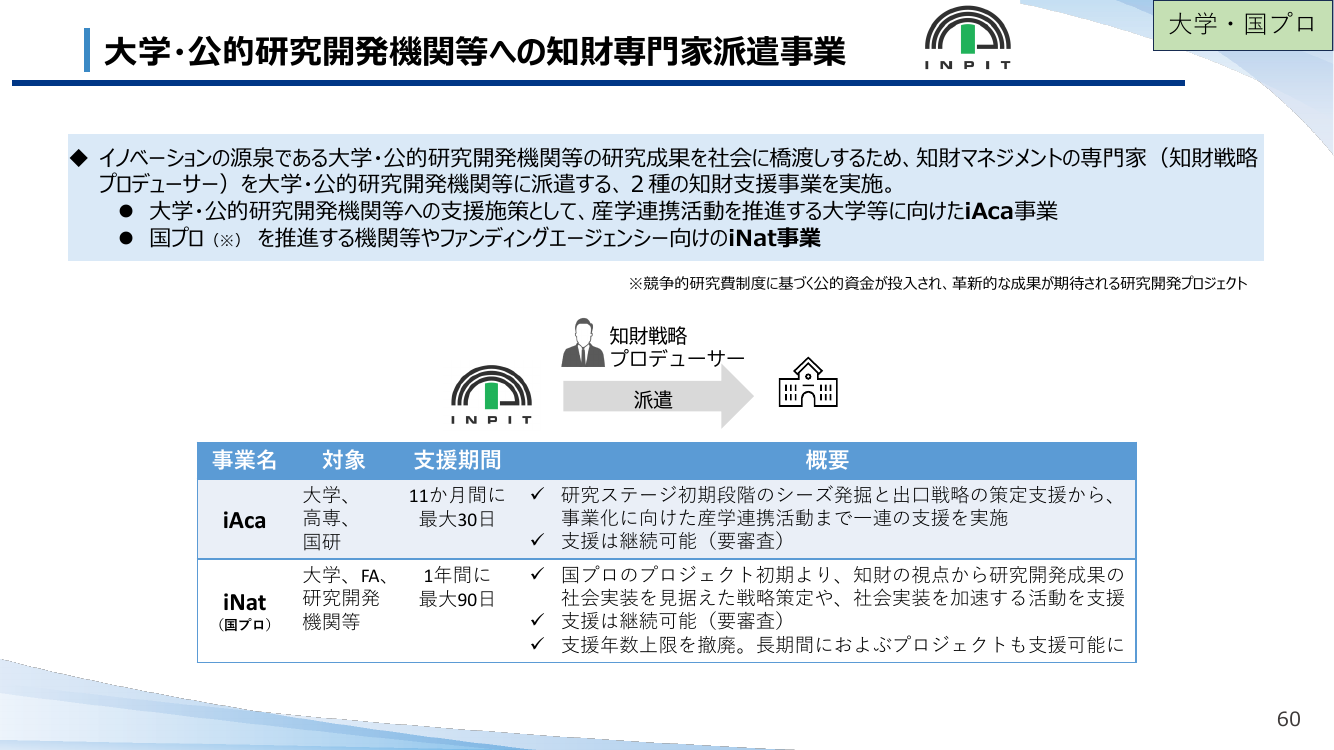 大学・公的研究開発機関等への知財専門家派遣事業（iAca/iNat） 資料スライド