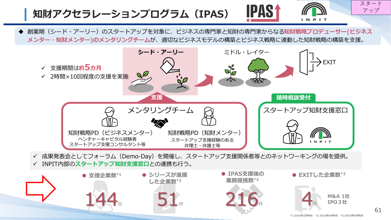 第21回 知財アクセラレーションプログラム（IPAS） 資料スライド 1枚目