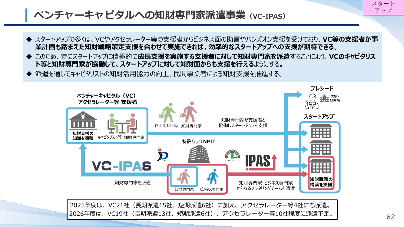 VCへの知財専門家派遣事業（VC-IPAS） 資料スライド