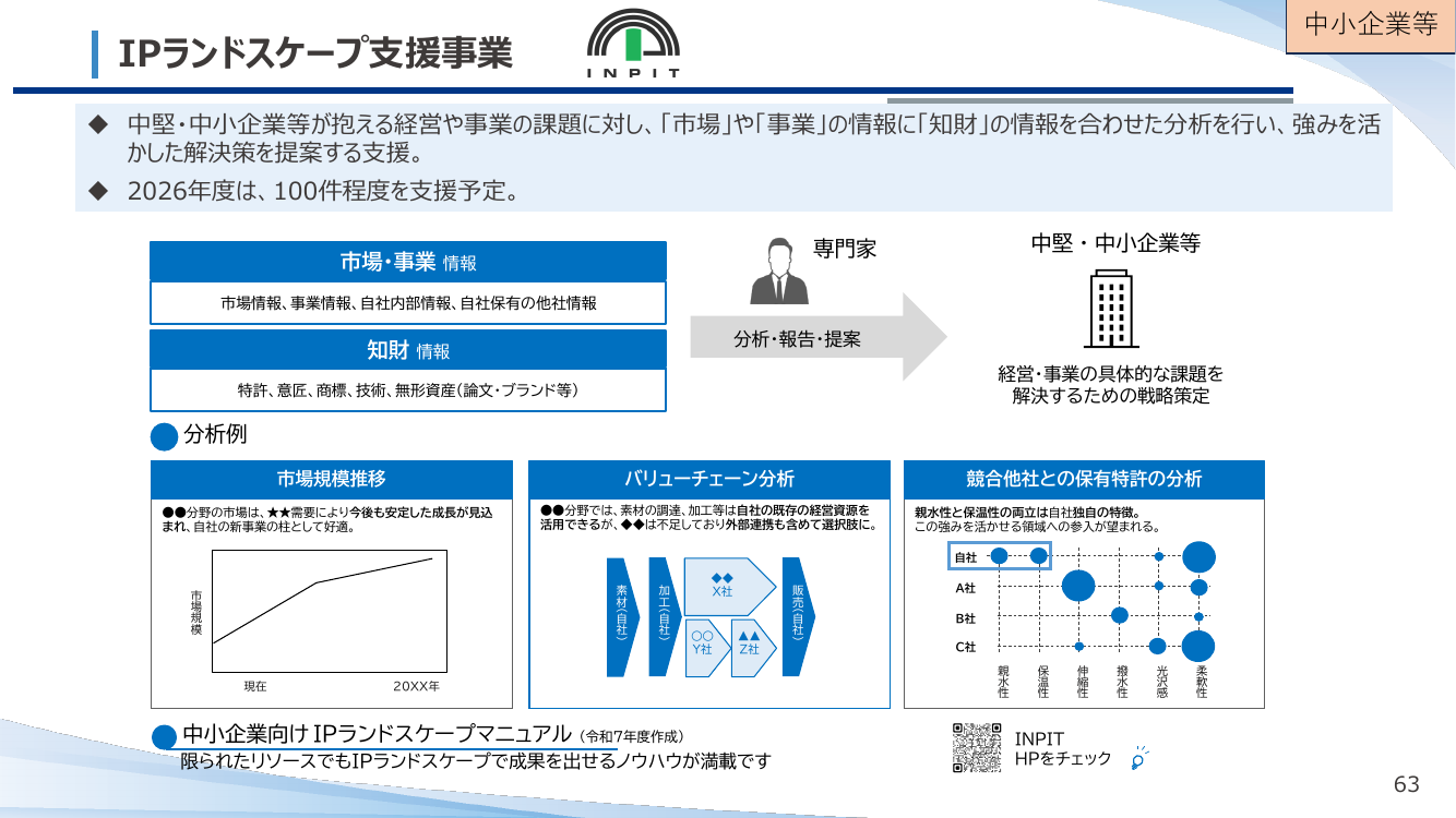 IPランドスケープ推進・支援事業 資料スライド