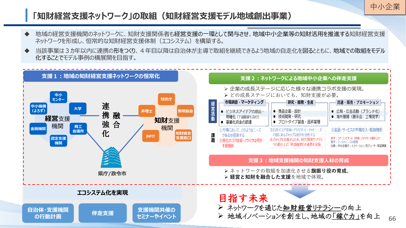 知財経営支援ネットワーク 資料スライド