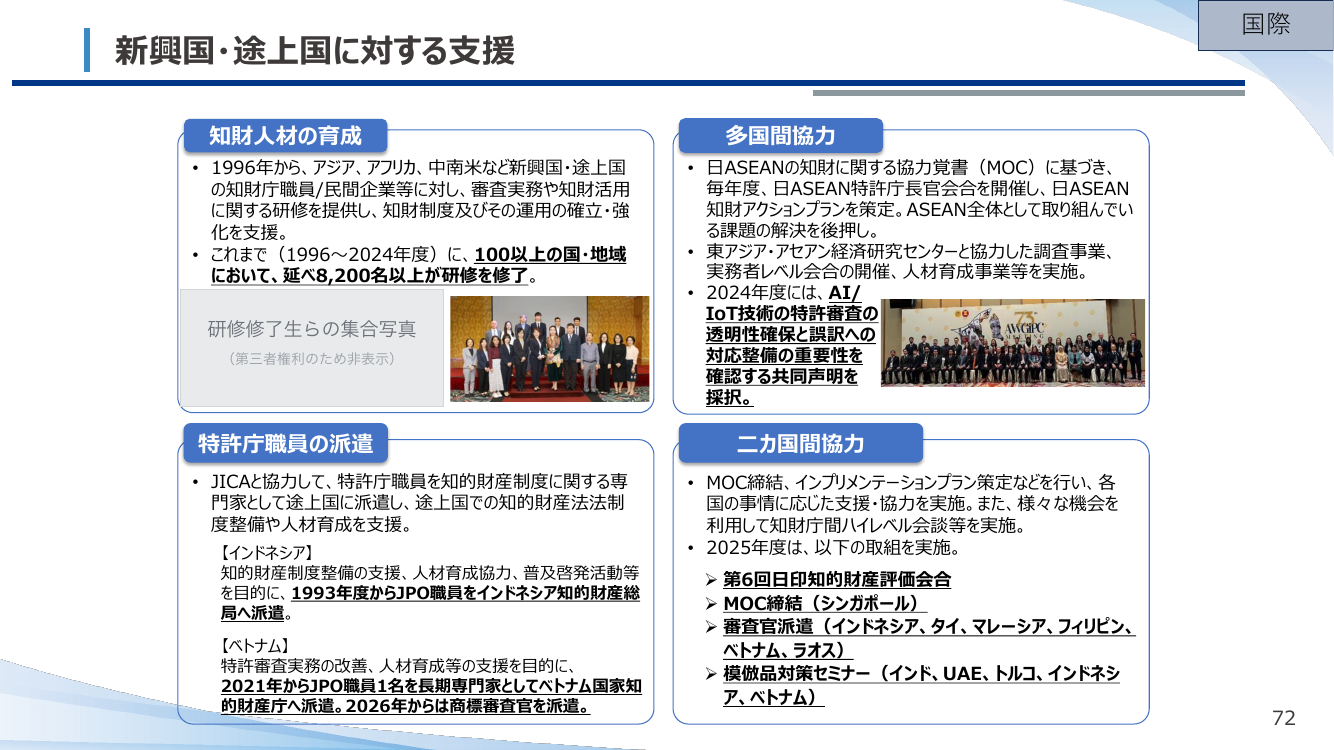 新興国・途上国に対する支援
