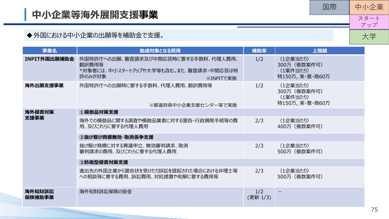 中小企業等海外展開支援事業