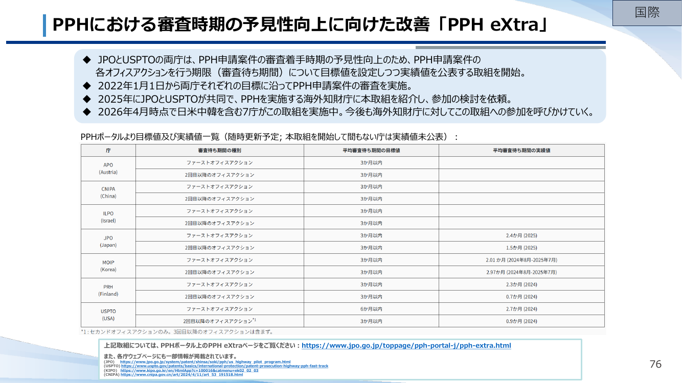 特許審査ハイウェイ（PPH） 資料スライド