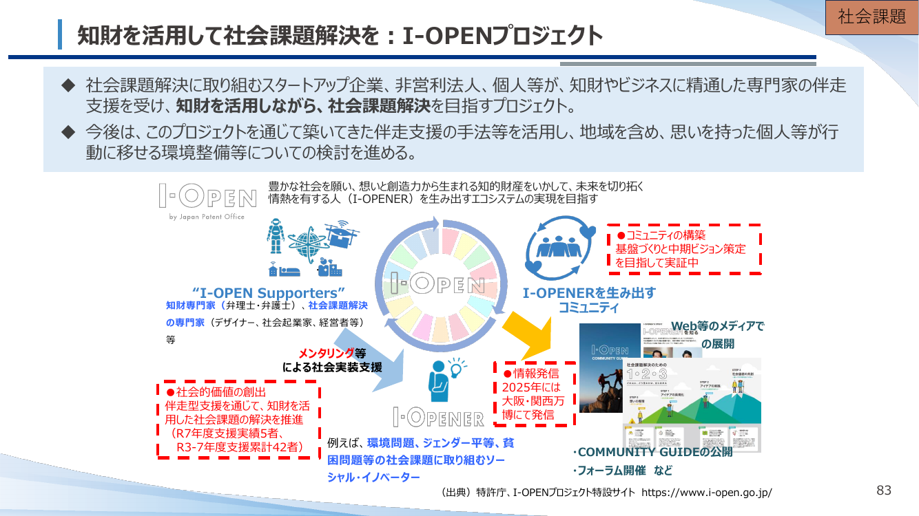 I-OPENプロジェクト 資料スライド