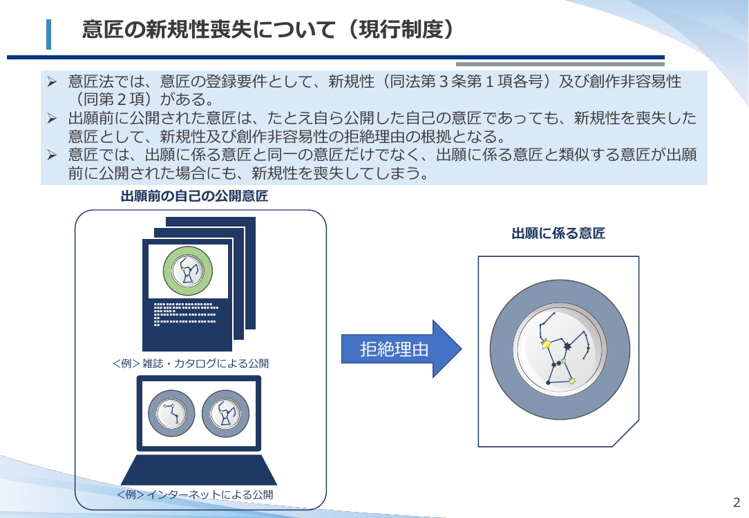 第13回 意匠の新規性喪失の例外適用手続の緩和 資料スライド 4枚目