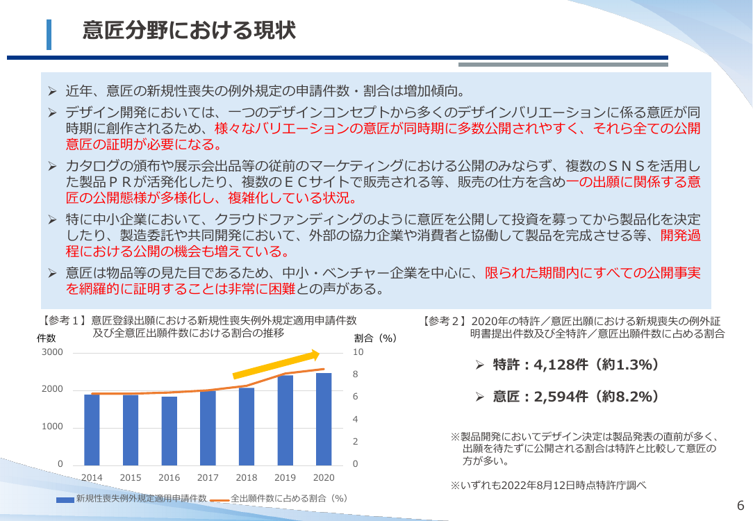 第13回 意匠の新規性喪失の例外適用手続の緩和 資料スライド 8枚目