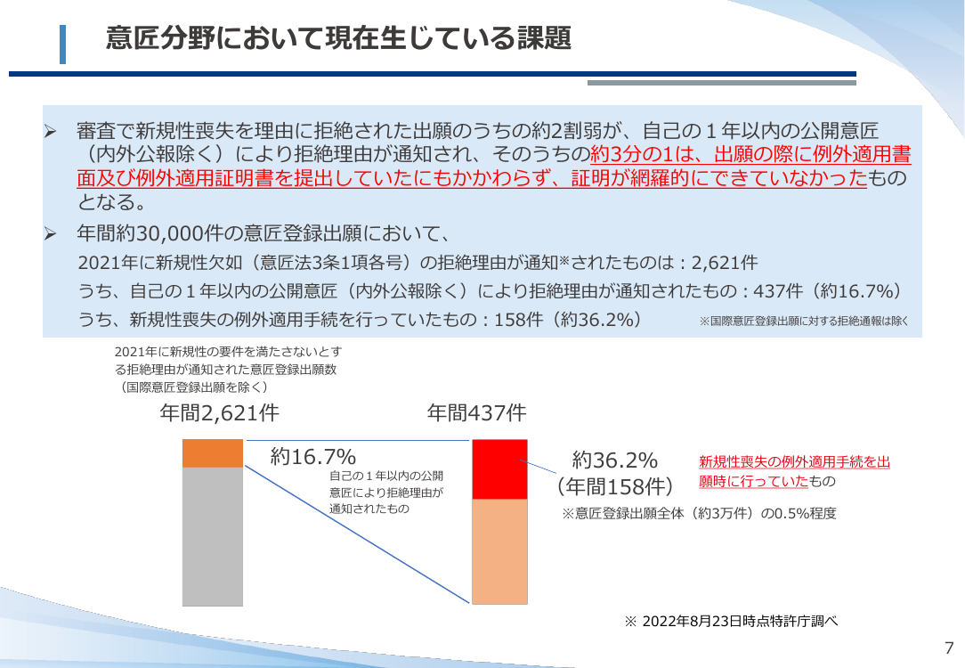 第13回 意匠の新規性喪失の例外適用手続の緩和 資料スライド 9枚目