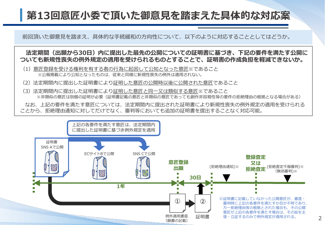 第14回 意匠の新規性喪失の例外適用手続の緩和 資料スライド 3枚目