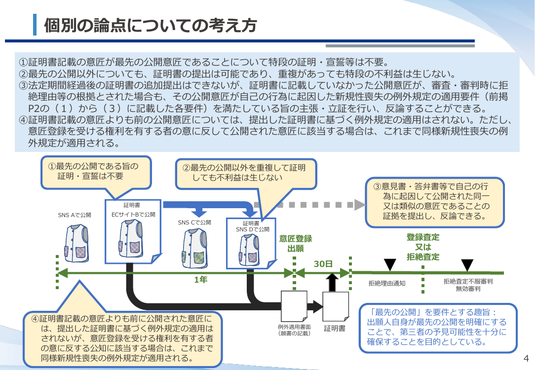 第14回 意匠の新規性喪失の例外適用手続の緩和 資料スライド 5枚目