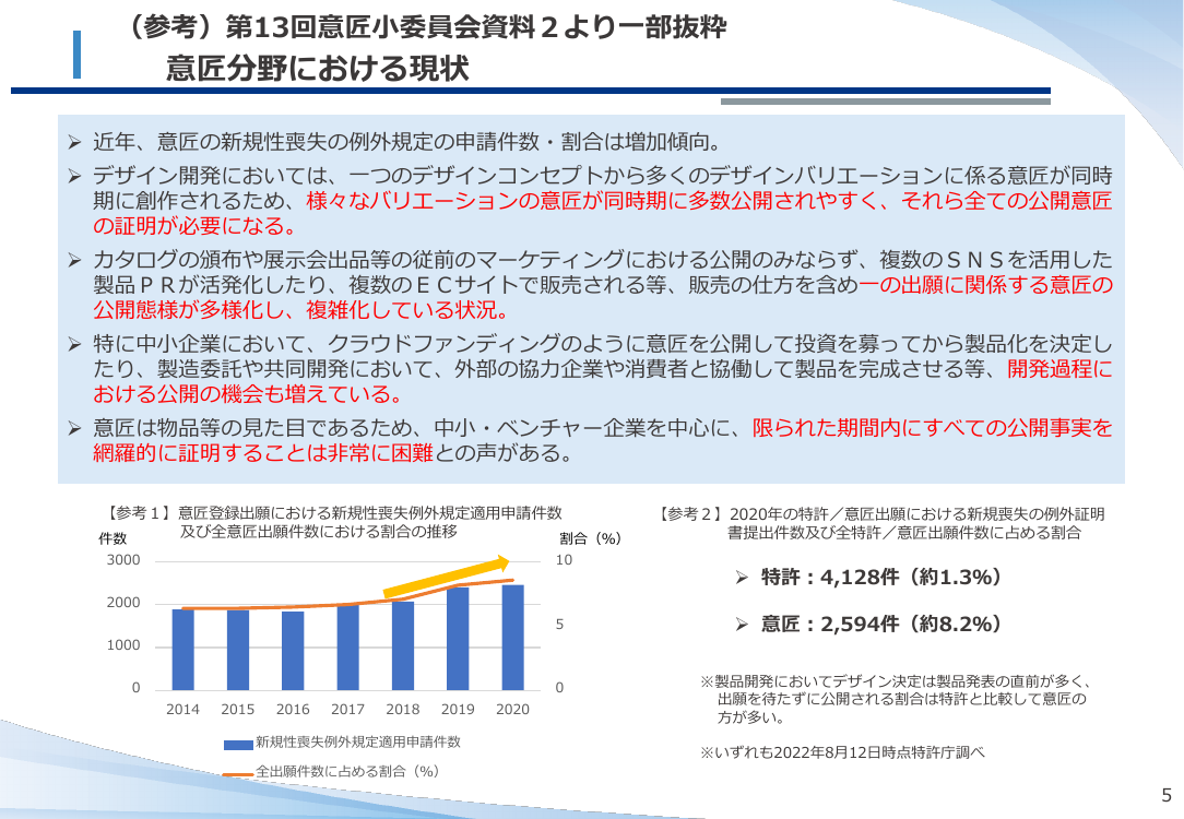 第14回 意匠の新規性喪失の例外適用手続の緩和 資料スライド 6枚目