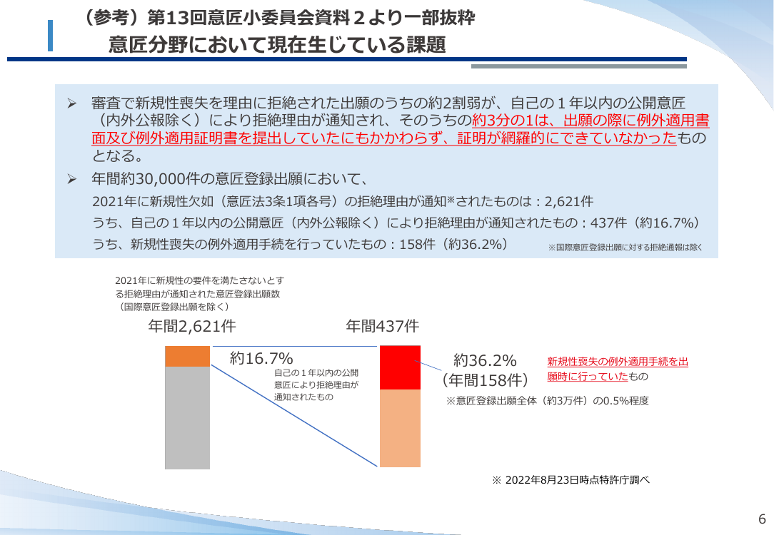 第14回 意匠の新規性喪失の例外適用手続の緩和 資料スライド 7枚目