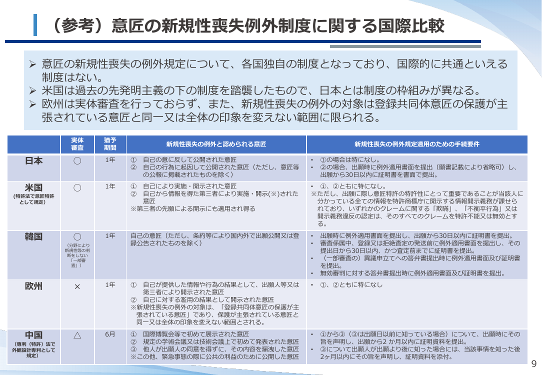 第14回 意匠の新規性喪失の例外適用手続の緩和 資料スライド 10枚目