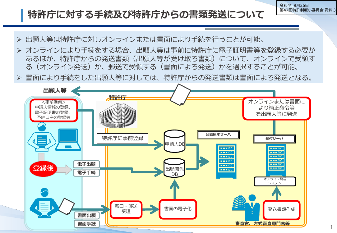 第14回 送達制度の見直し 資料スライド 2枚目