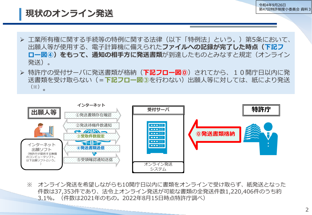第14回 送達制度の見直し 資料スライド 3枚目