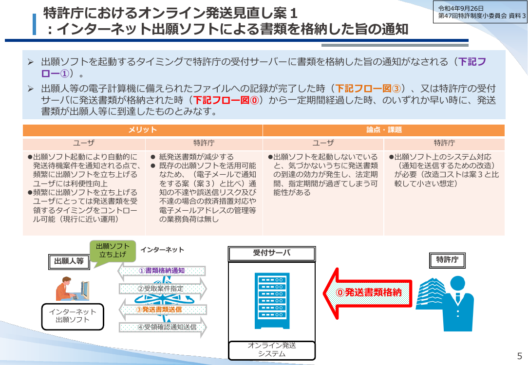 第14回 送達制度の見直し 資料スライド 6枚目