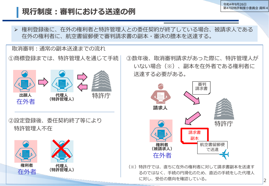 第14回 送達制度の見直し 資料スライド 10枚目
