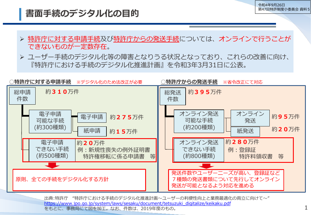 第14回 書面手続のデジタル化 資料スライド 2枚目