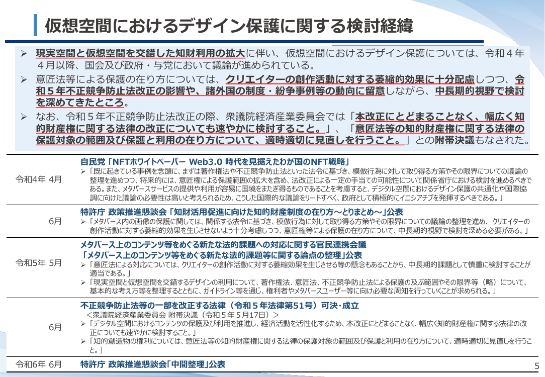 第16回 仮想空間におけるデザイン保護制度の検討 資料スライド 4枚目