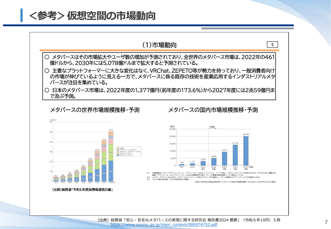 第16回 仮想空間におけるデザイン保護制度の検討 資料スライド 6枚目