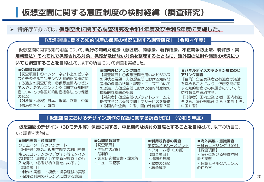 仮想空間に関する知的財産保護等に関する調査研究 該当資料スライド 1枚目